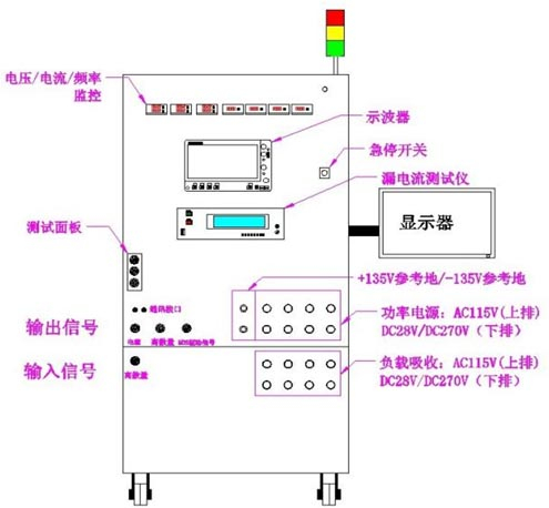 測(cè)試站布局圖